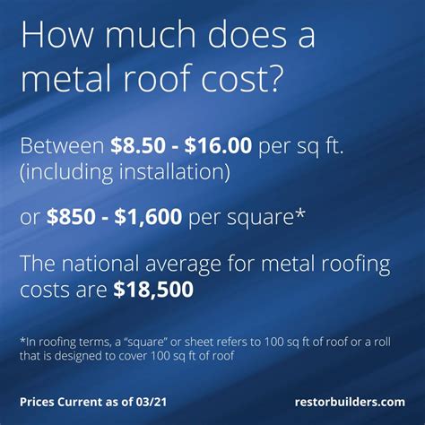 sheet metal roofing cost per square foot|residential metal roof pricing.